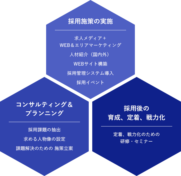 アイデム事業内容の図